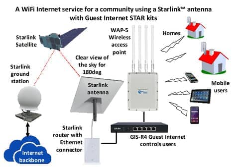 WISP and enterprise WiFi backbone powered by Starlink in Nigeria